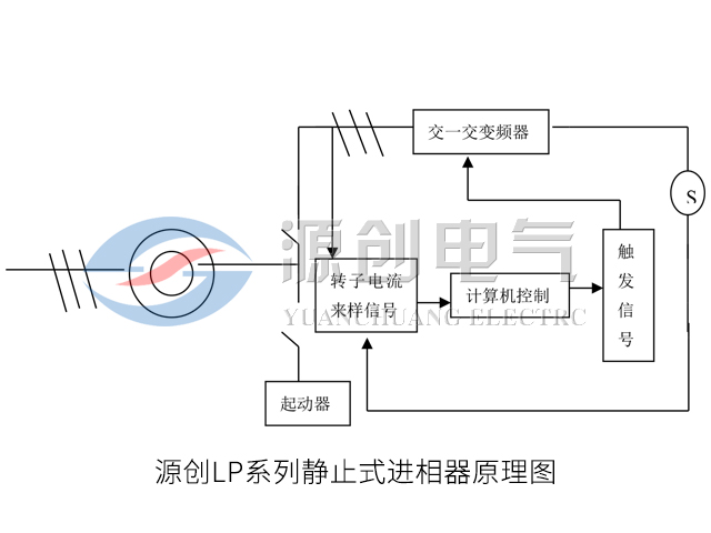 LP系列靜止式進相器<font style=color:#1cab0b;font-size:0px;>(液相手動進樣器用法)</font>原理圖