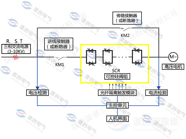 YHGQ高壓固態軟起動<font style=color:#1f4db2;font-size:0px;>(150a變頻啟動柜)</font>柜640x480電氣系統圖