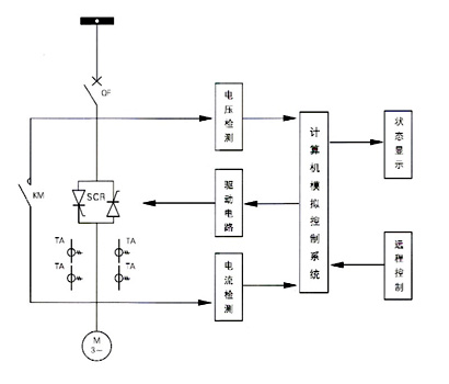 低壓固態軟啟動器工作原理解析