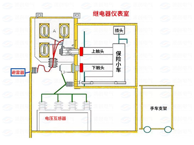 高壓開關(guān)柜配電系統(tǒng)倒閘操作2