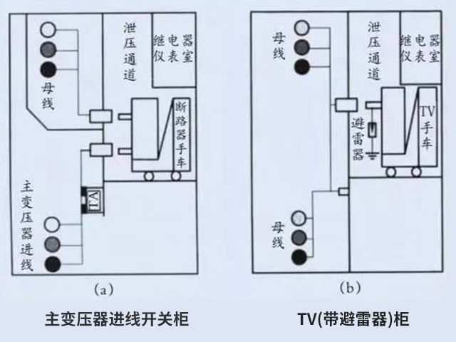 KYN 開關柜結構示意圖