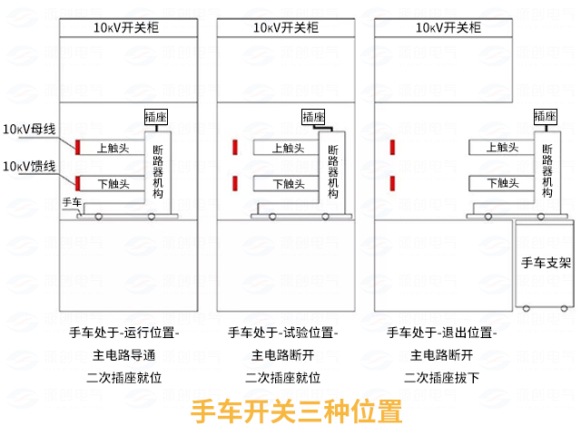 高壓開關柜配電系統倒閘操作3