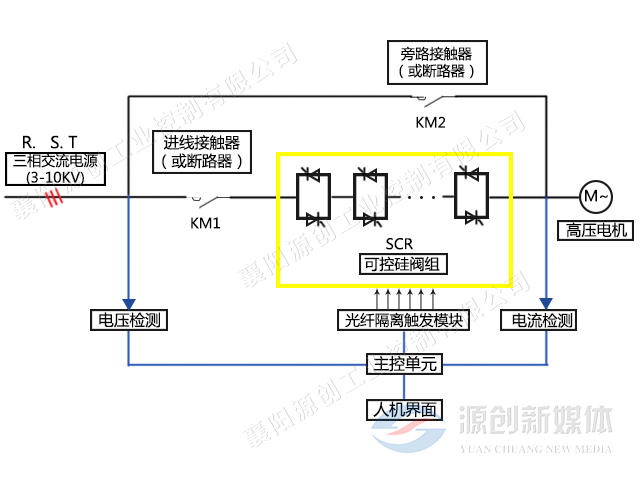 640x480電氣系統圖