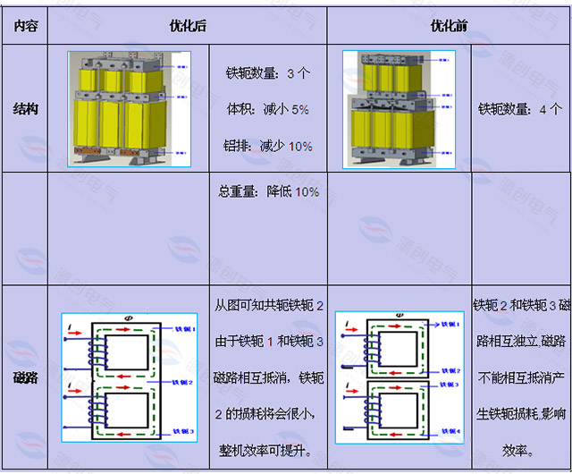 電抗器優化前后對比.jpg