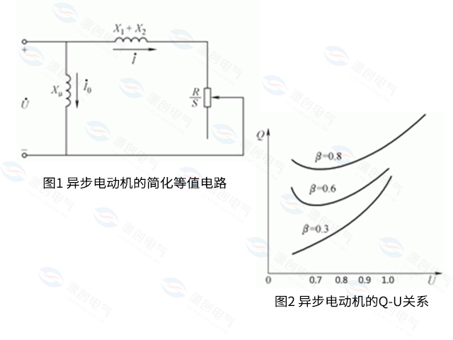 電力系統中的無功負荷及無功損耗