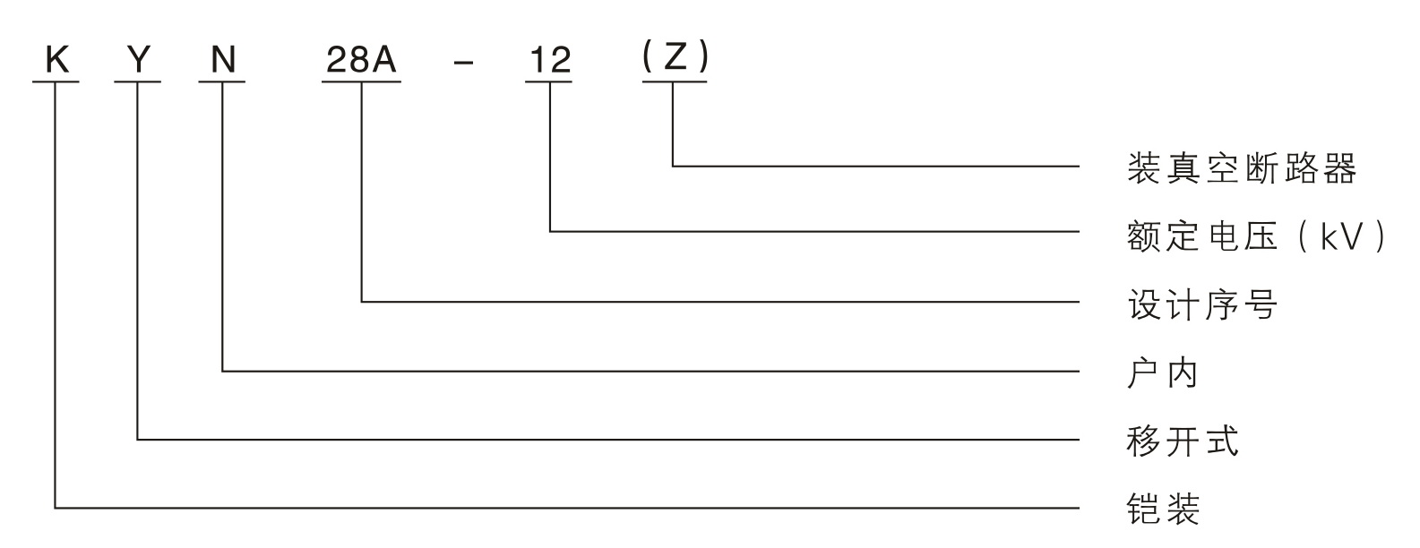 型號(hào)說明