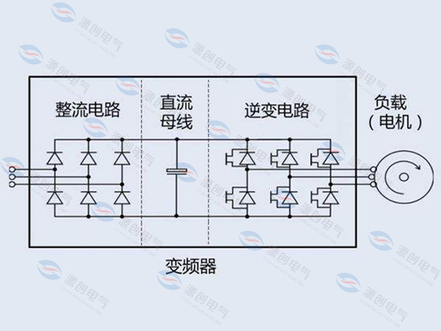 變頻器出現諧波電流怎么辦