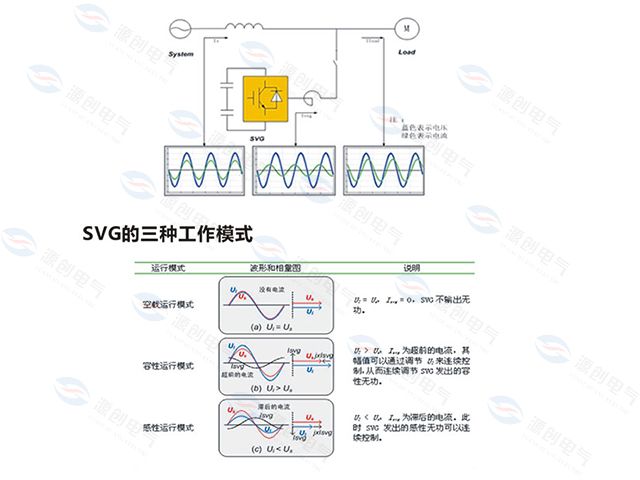 SVG靜止無(wú)功發(fā)生器工作原理說明