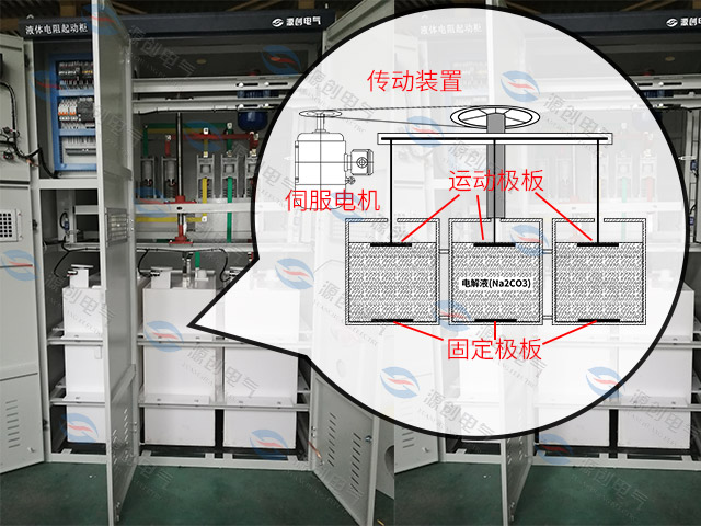 YLQ水阻柜-640x480產品8