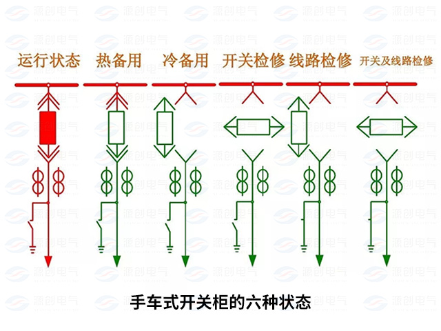 高壓開關柜配電系統倒閘操作4