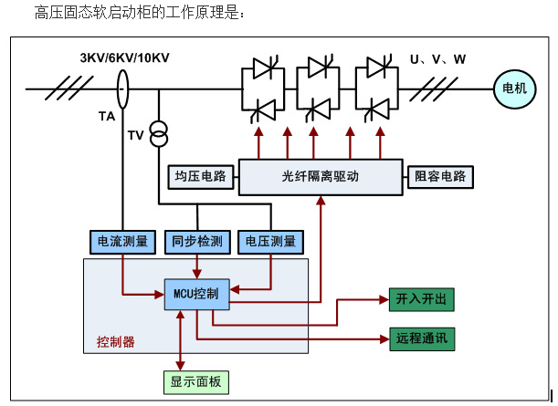 高壓固態軟起動裝置工作原理